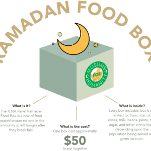 Ramadan Food Box