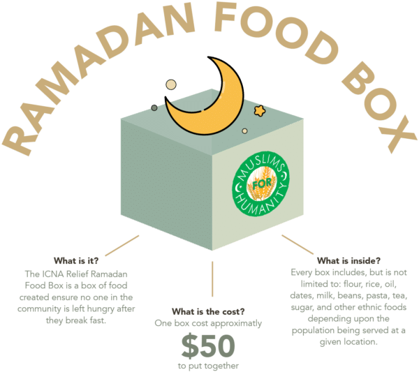 Ramadan Food Box